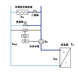 水泵恒壓差變頻調(diào)速結(jié)構圖