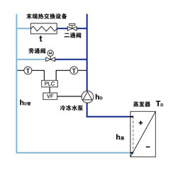 水泵恒溫差變頻控制結(jié)構圖
